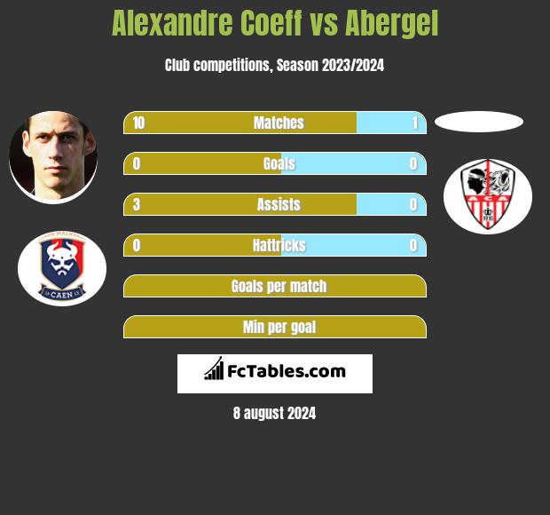 Alexandre Coeff vs Abergel h2h player stats