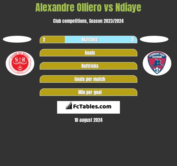 Alexandre Olliero vs Ndiaye h2h player stats