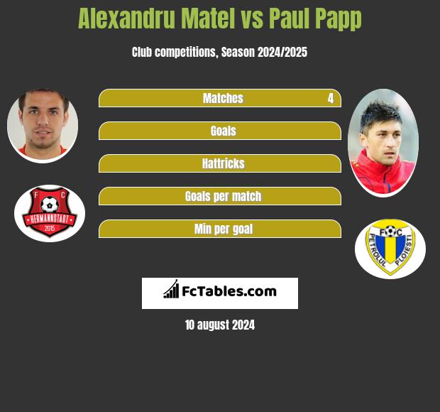 Alexandru Matel vs Paul Papp h2h player stats