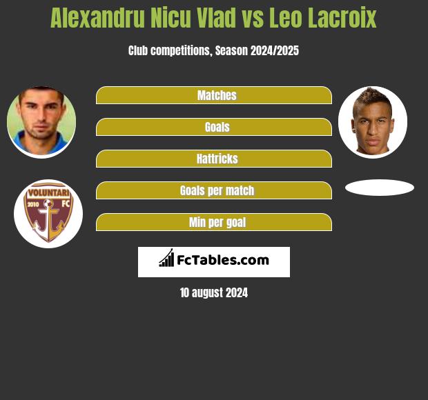 Alexandru Nicu Vlad vs Leo Lacroix h2h player stats