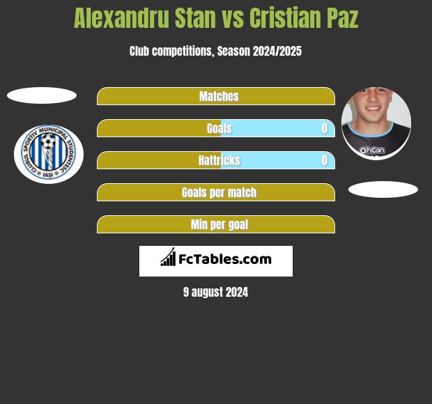 Alexandru Stan vs Cristian Paz h2h player stats