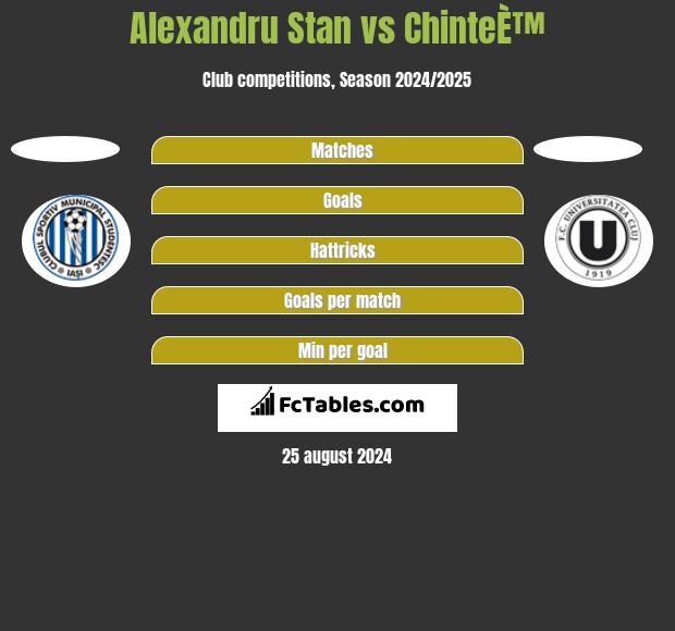 Alexandru Stan vs ChinteÈ™ h2h player stats