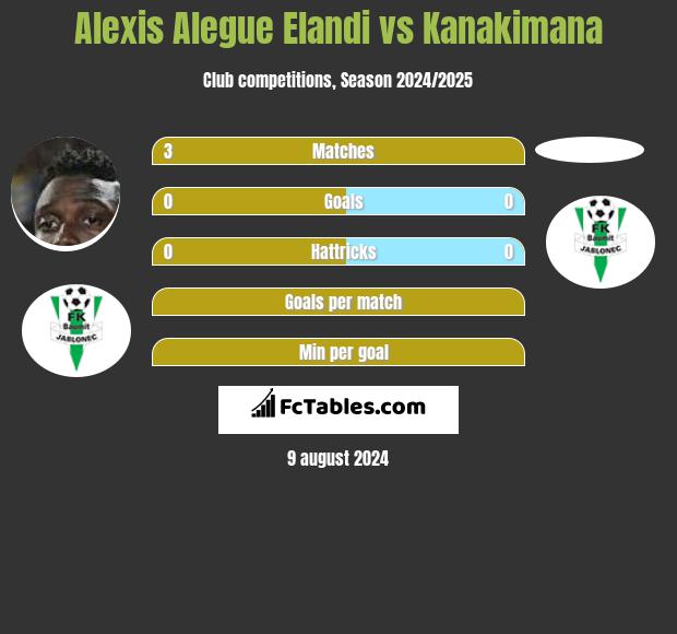 Alexis Alegue Elandi vs Kanakimana h2h player stats