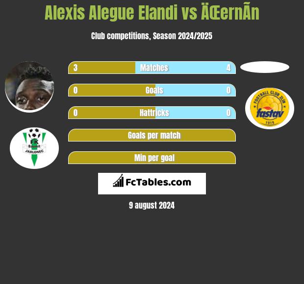 Alexis Alegue Elandi vs ÄŒernÃ­n h2h player stats