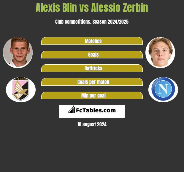 Alexis Blin vs Alessio Zerbin h2h player stats