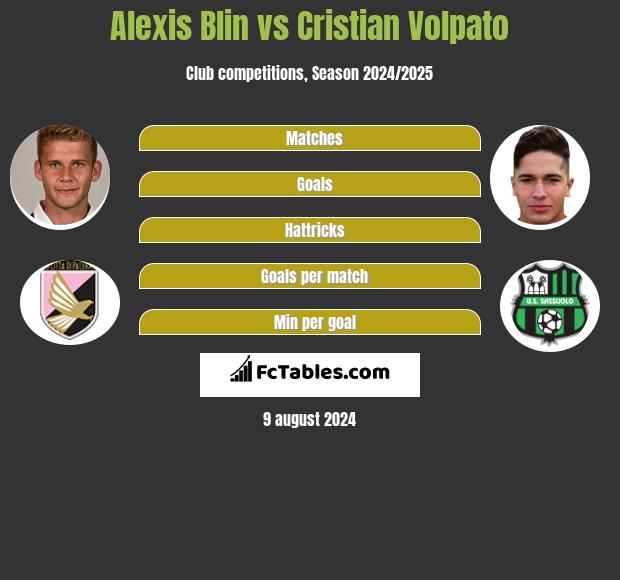 Alexis Blin vs Cristian Volpato h2h player stats