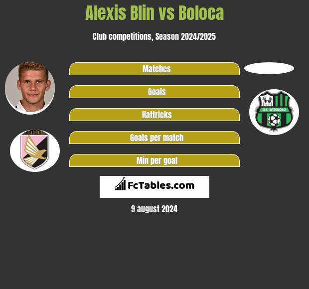 Alexis Blin vs Boloca h2h player stats