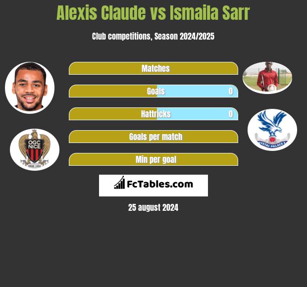 Alexis Claude vs Ismaila Sarr h2h player stats