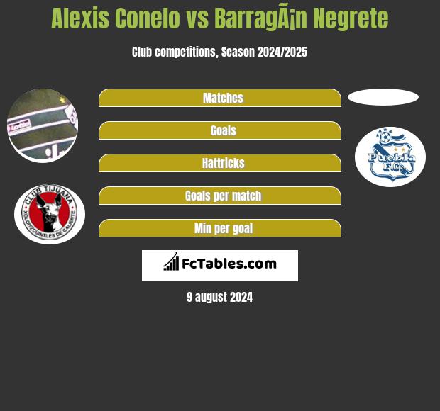 Alexis Conelo vs BarragÃ¡n Negrete h2h player stats