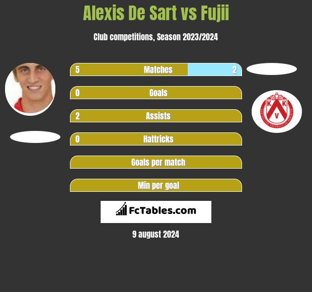 Alexis De Sart vs Fujii h2h player stats