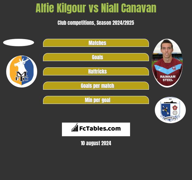 Alfie Kilgour vs Niall Canavan h2h player stats