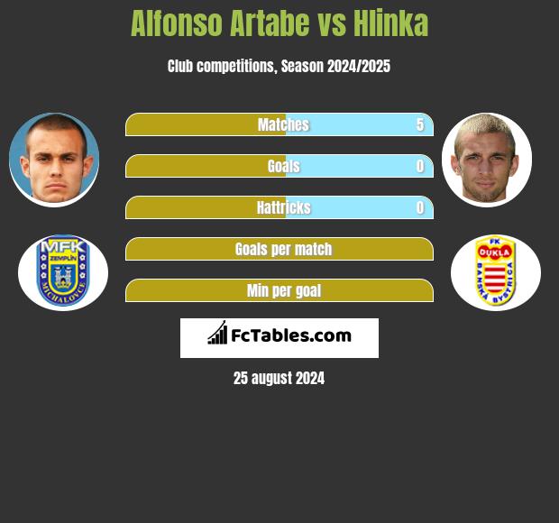 Alfonso Artabe vs Hlinka h2h player stats