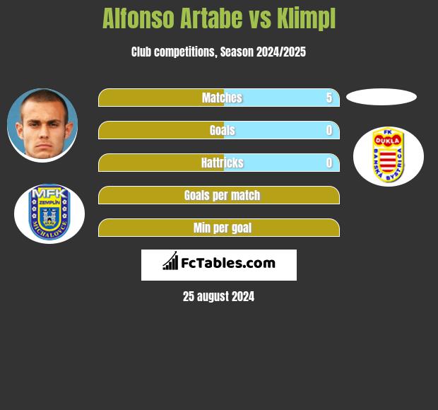 Alfonso Artabe vs Klimpl h2h player stats