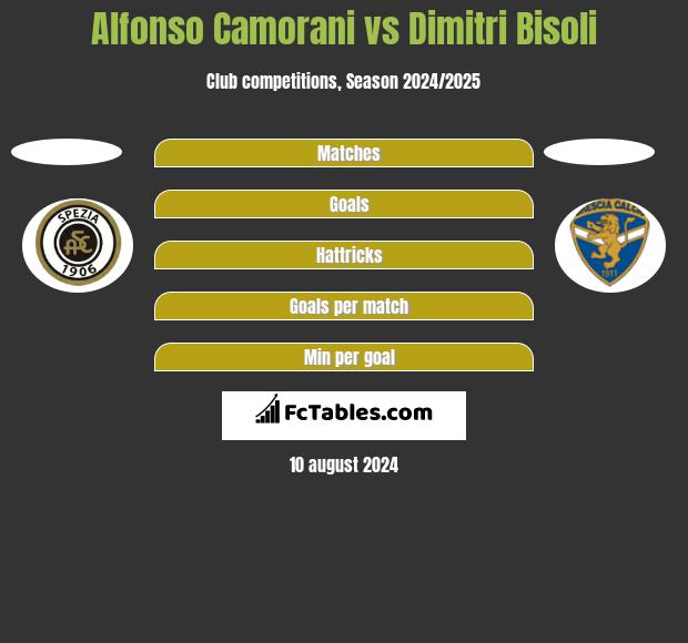 Alfonso Camorani vs Dimitri Bisoli h2h player stats