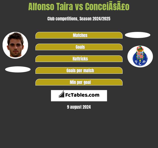 Alfonso Taira vs ConceiÃ§Ã£o h2h player stats