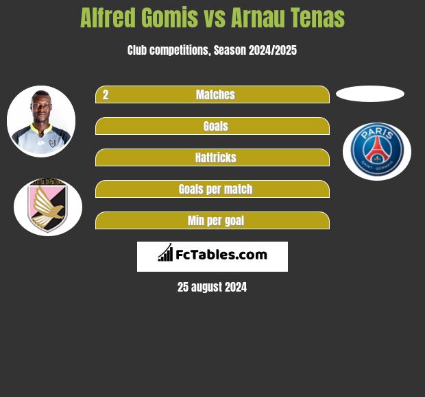 Alfred Gomis vs Arnau Tenas h2h player stats