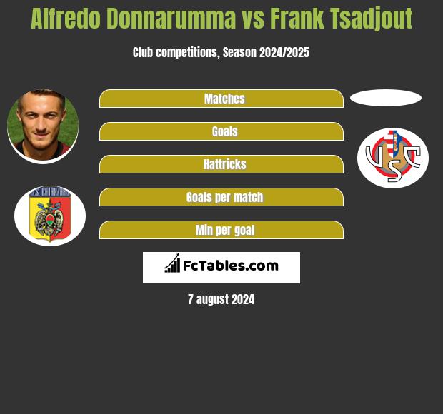 Alfredo Donnarumma vs Frank Tsadjout h2h player stats