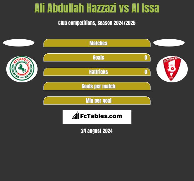 Ali Abdullah Hazzazi vs Al Issa h2h player stats