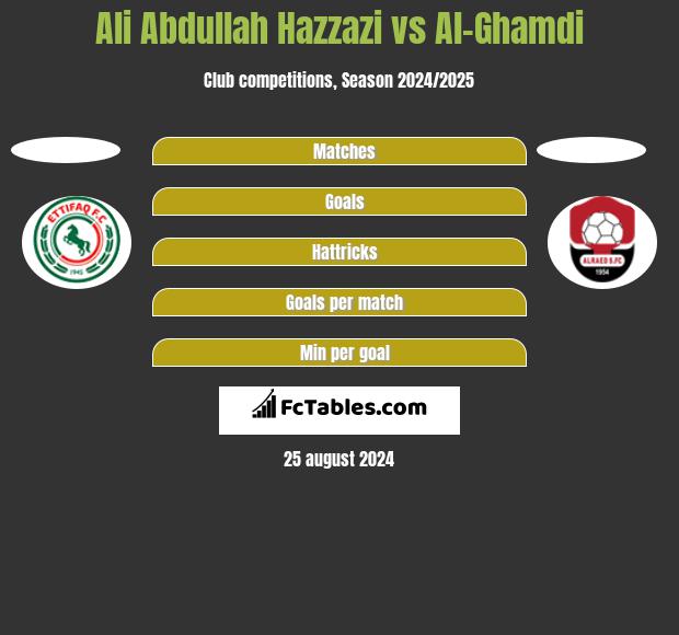 Ali Abdullah Hazzazi vs Al-Ghamdi h2h player stats