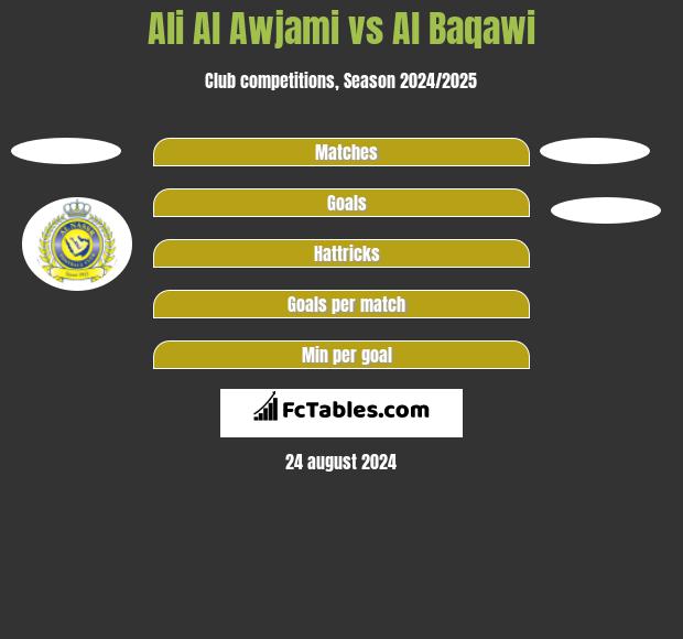 Ali Al Awjami vs Al Baqawi h2h player stats