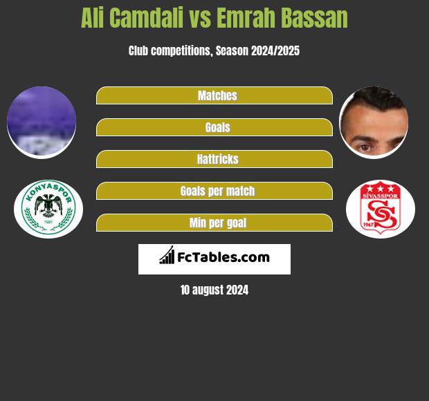 Ali Camdali vs Emrah Bassan h2h player stats