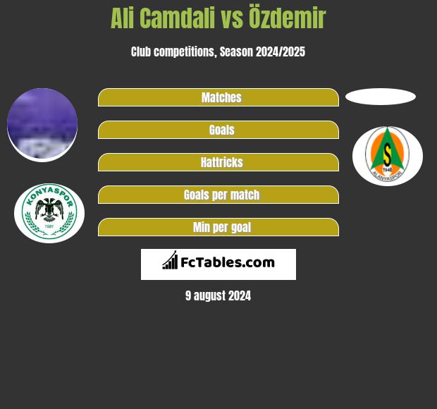 Ali Camdali vs Özdemir h2h player stats