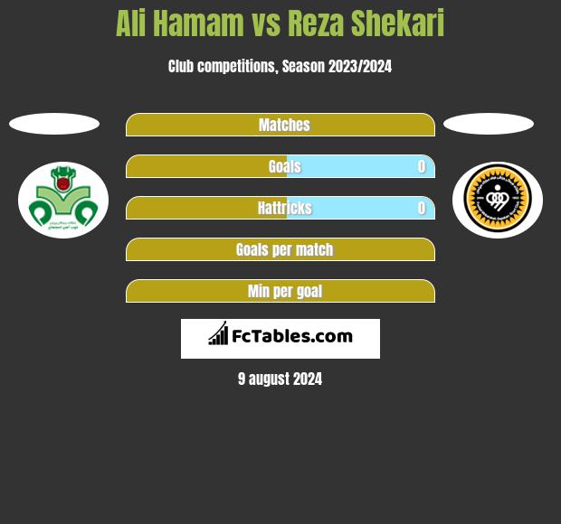 Ali Hamam vs Reza Shekari h2h player stats