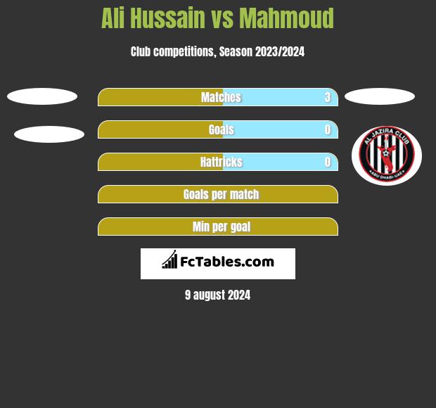 Ali Hussain vs Mahmoud h2h player stats