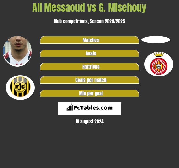 Ali Messaoud vs G. Misehouy h2h player stats