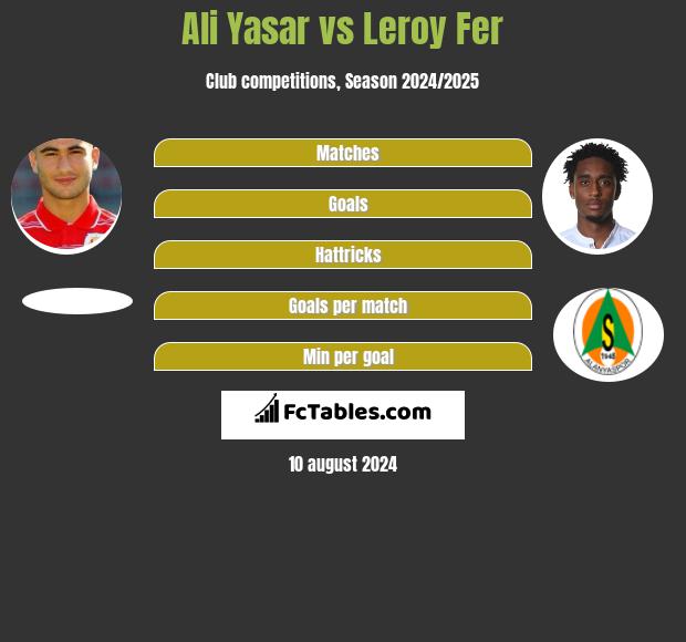 Ali Yasar vs Leroy Fer h2h player stats