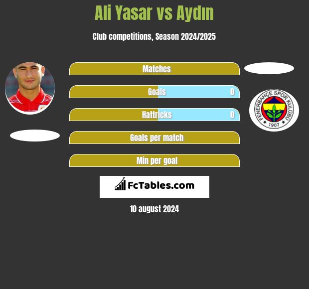 Ali Yasar vs Aydın h2h player stats