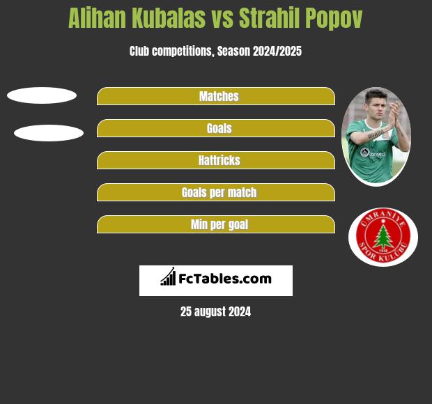 Alihan Kubalas vs Strahil Popov h2h player stats