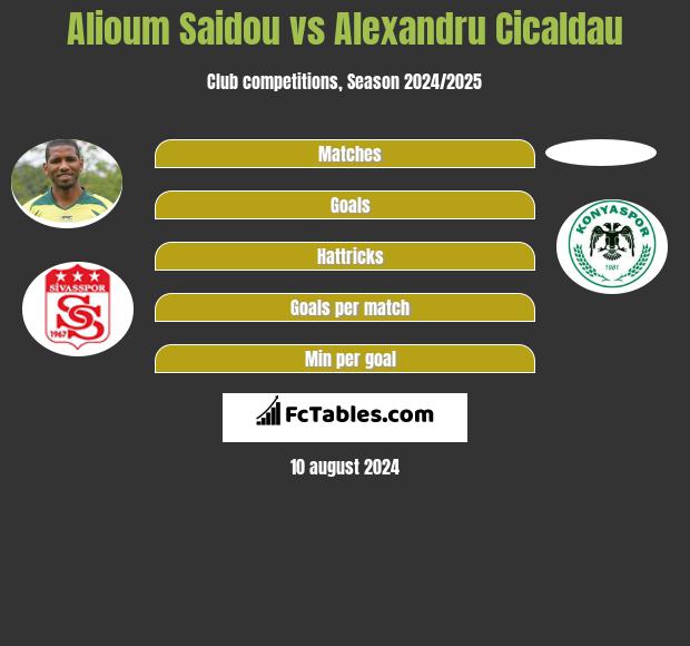 Alioum Saidou vs Alexandru Cicaldau h2h player stats