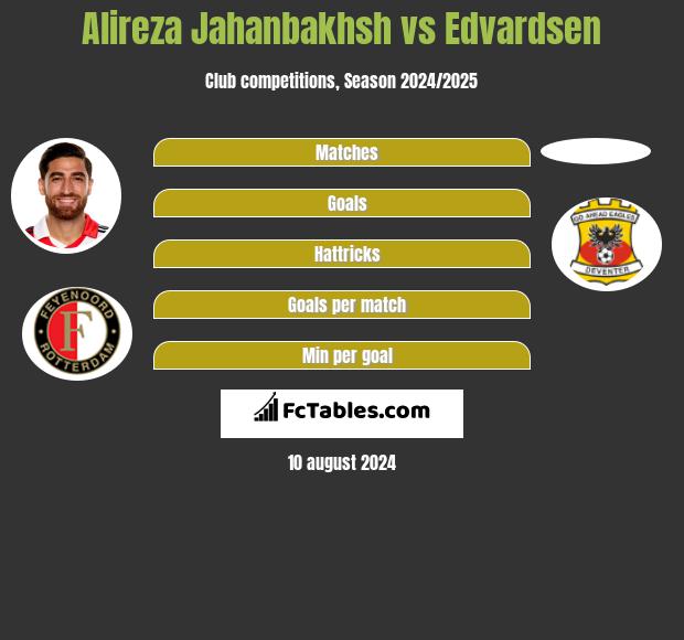 Alireza Jahanbakhsh vs Edvardsen h2h player stats