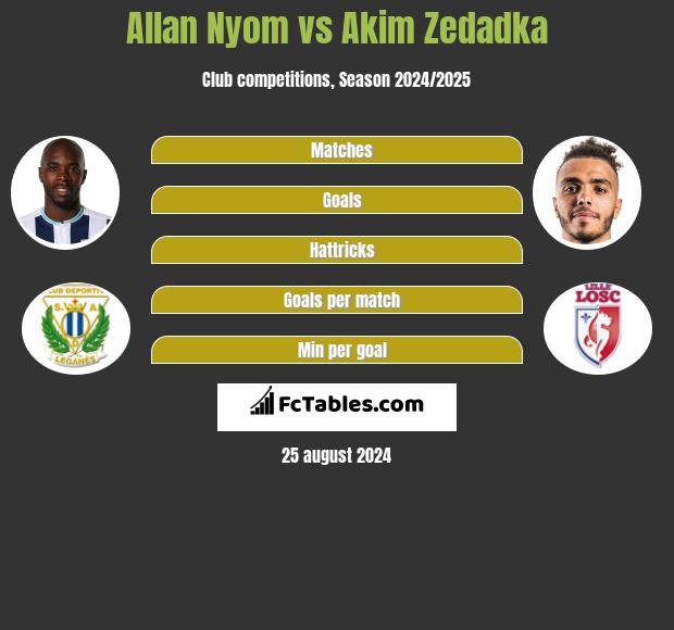 Allan Nyom vs Akim Zedadka h2h player stats