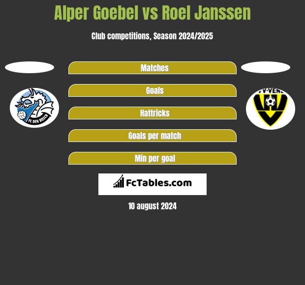 Alper Goebel vs Roel Janssen h2h player stats