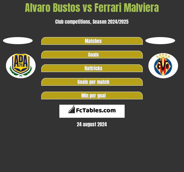 Alvaro Bustos vs Ferrari Malviera h2h player stats