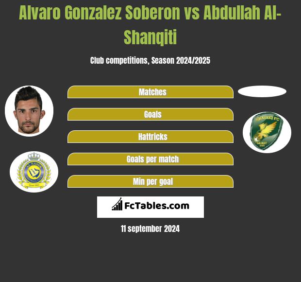 Alvaro Gonzalez Soberon vs Abdullah Al-Shanqiti h2h player stats