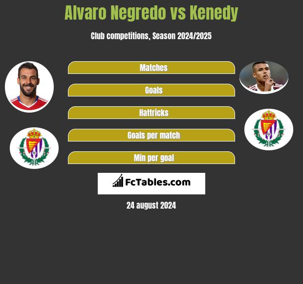 Alvaro Negredo vs Kenedy h2h player stats