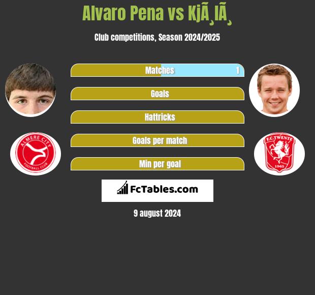 Alvaro Pena vs KjÃ¸lÃ¸ h2h player stats