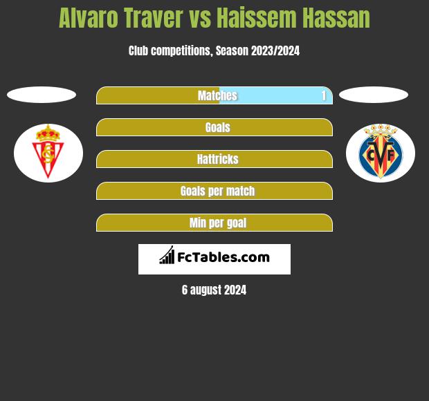 Alvaro Traver vs Haissem Hassan h2h player stats