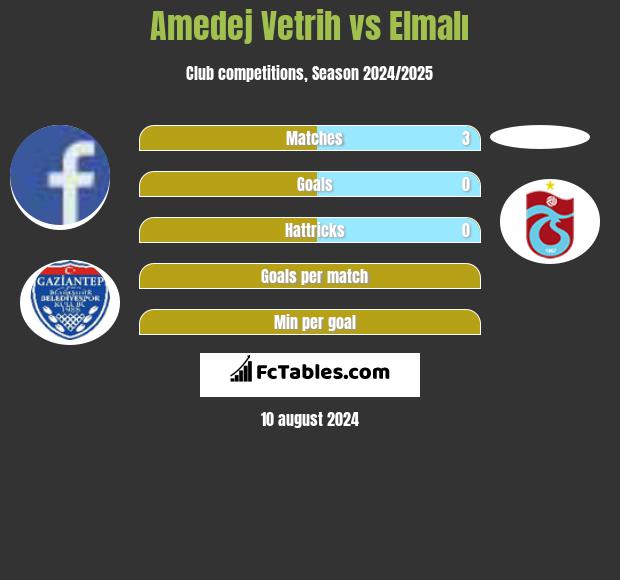 Amedej Vetrih vs Elmalı h2h player stats