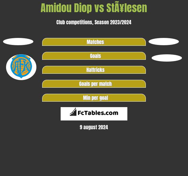 Amidou Diop vs StÃ¥lesen h2h player stats