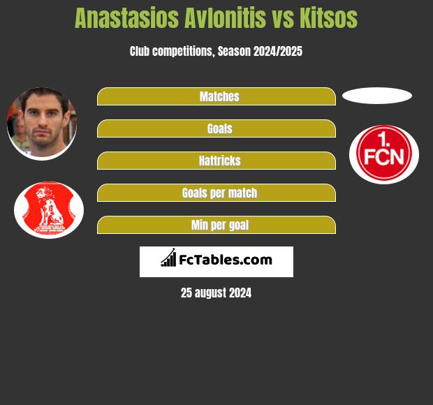 Anastasios Avlonitis vs Kitsos h2h player stats