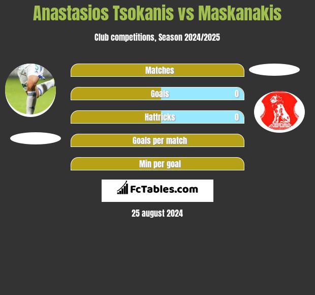 Anastasios Tsokanis vs Maskanakis h2h player stats