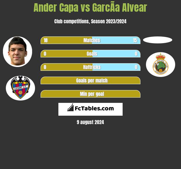 Ander Capa vs GarcÃ­a Alvear h2h player stats