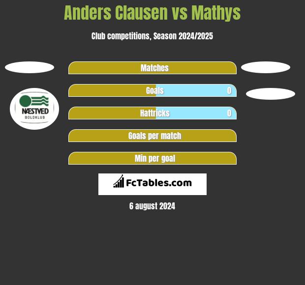 Anders Clausen vs Mathys h2h player stats