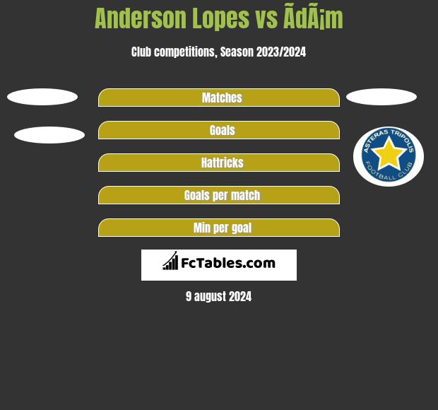 Anderson Lopes vs ÃdÃ¡m h2h player stats