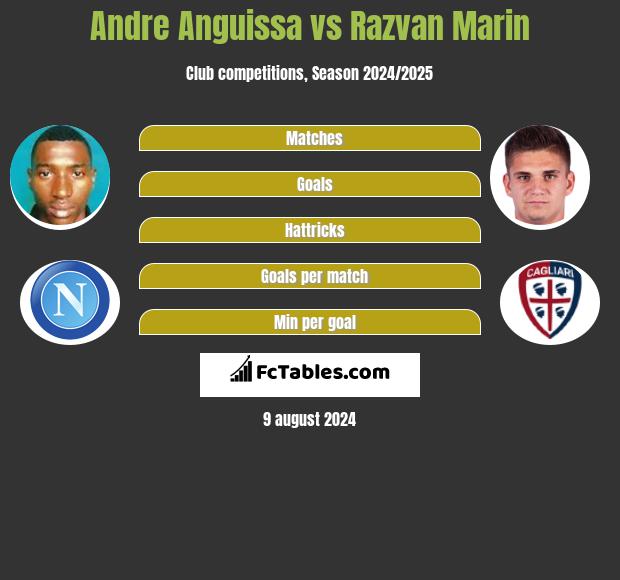 Andre Anguissa vs Razvan Marin h2h player stats