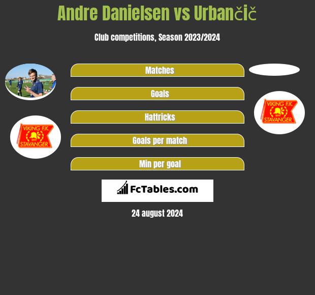 Andre Danielsen vs Urbančič h2h player stats